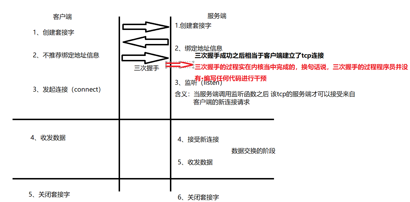 【Linux】网络编程-UDP和TCP的socket编程