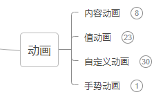 动画学习目录