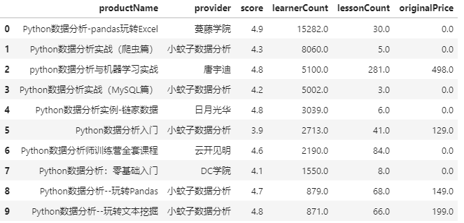 数据分析课程