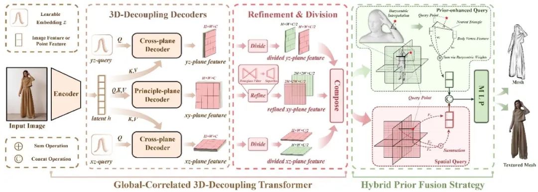 NeurIPS 2023 | 单张图片3D数字人重建新SOTA！浙大&悉尼科技大学发布 