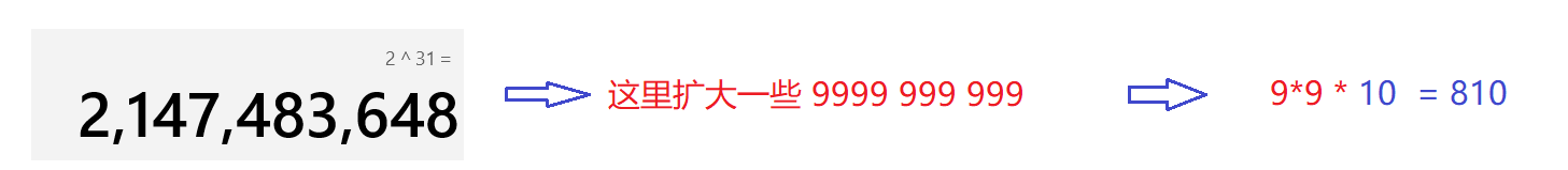 LeetCode 202. 快乐数