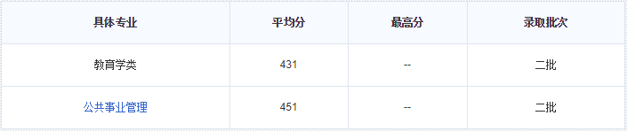 邯郸学院有计算机专业吗,邯郸学院专业介绍