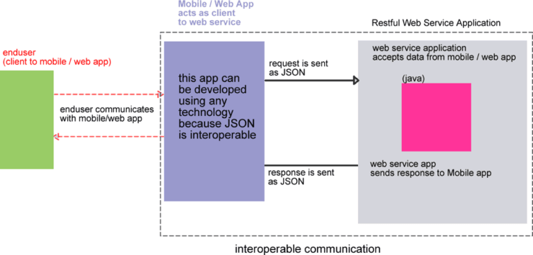 java对象转换为json字符串_复杂json字符串转对象