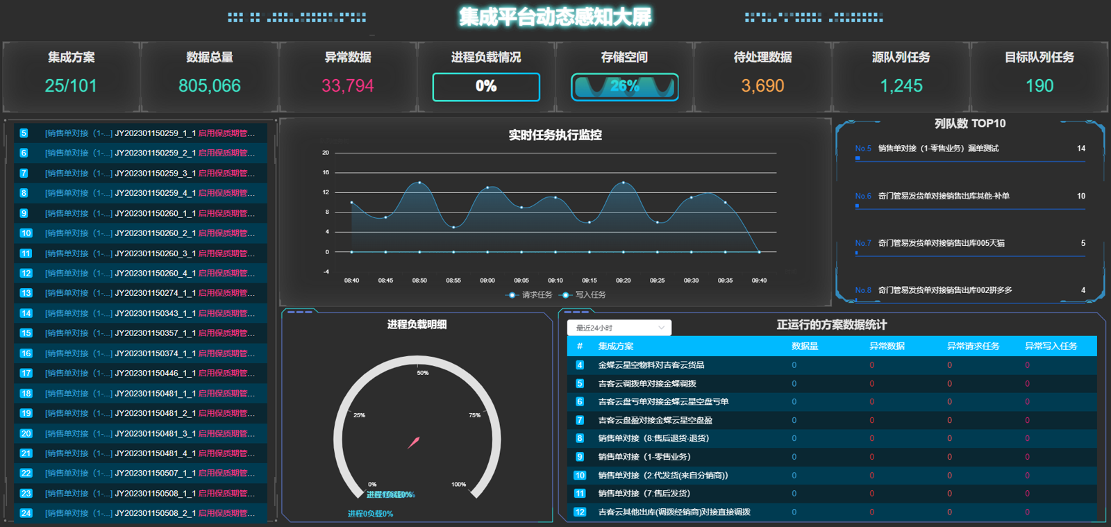 从聚水潭到金蝶云星空通过接口集成数据