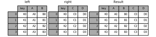 merging_merge_on_key