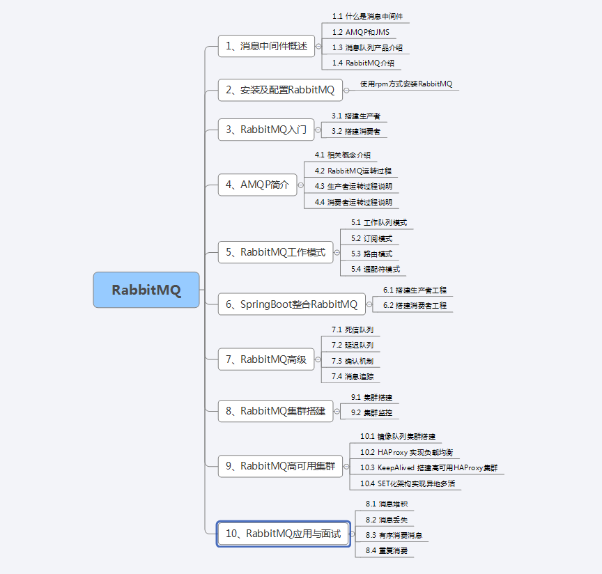 求求了！这份GitHub 70K+的纯手写RabbitMQ 笔记都给我码住好吗！