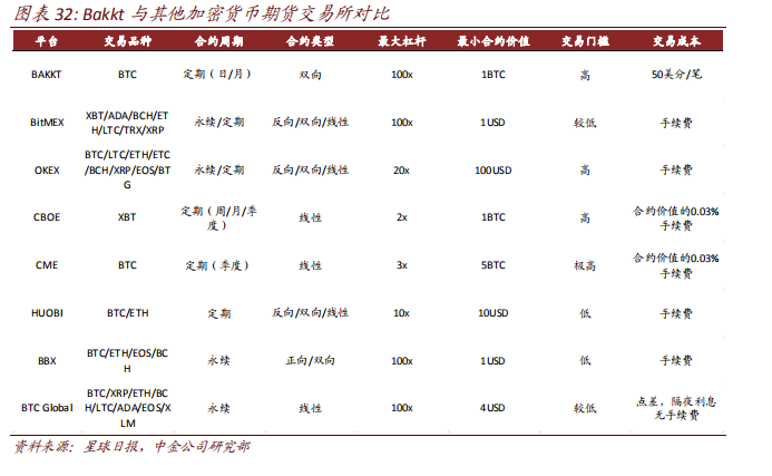 互链摘编｜中金报告：区块链已进入3.0时代