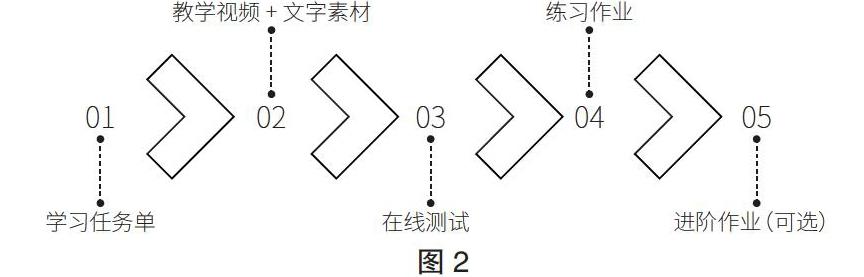 计算机应用基础商娟叶,基于线上+线下混合式教学模式培养应用型技能人才