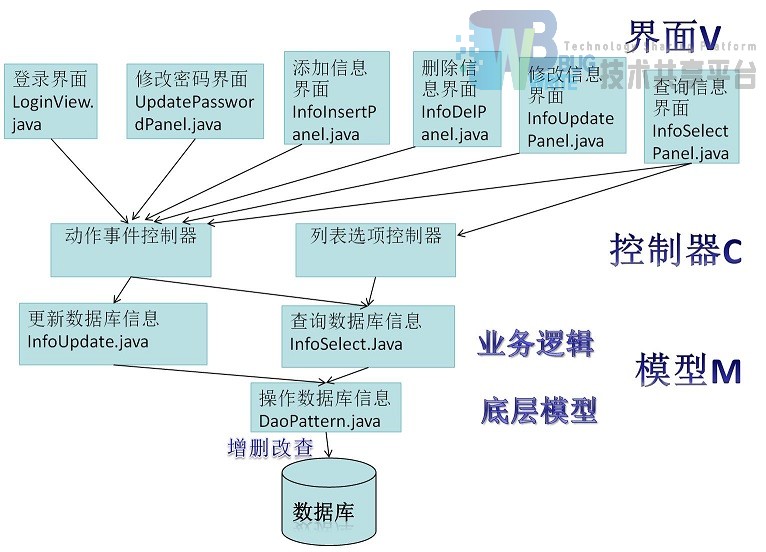 java swing 组织机构_课内资源 - 基于Java Swing的小型社团成员管理系统