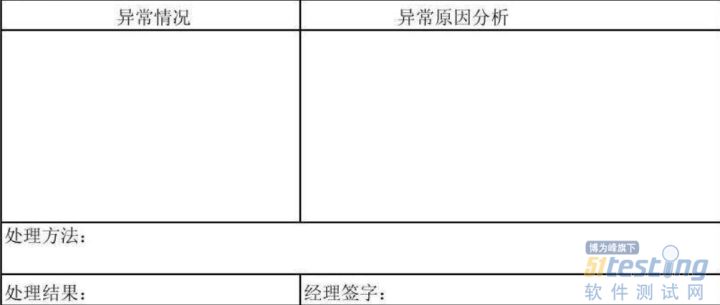 当一名测试员遇到线上事故怎么办？2步学会快速定位