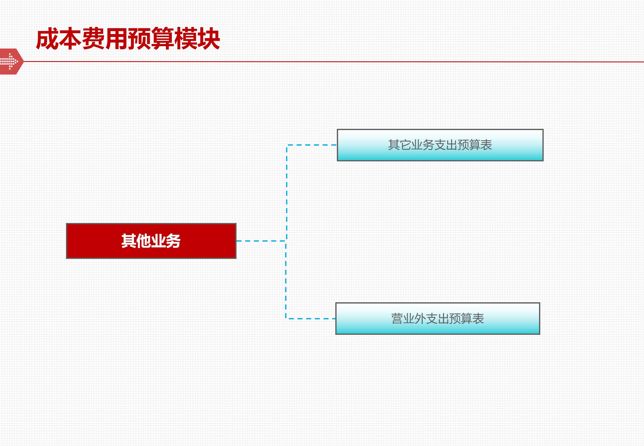 全面预算管理体系的框架与落地