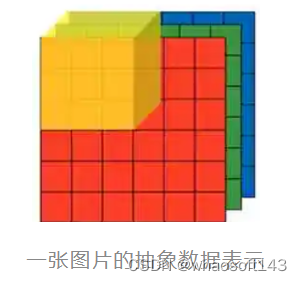 Resnet50算法原理_卷积核_06