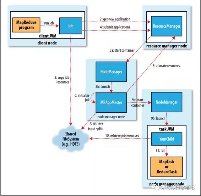 hadoop临时文件 jar包_hadoop之Mapper/reducer源码分析之二