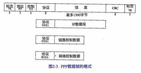 查看源图像