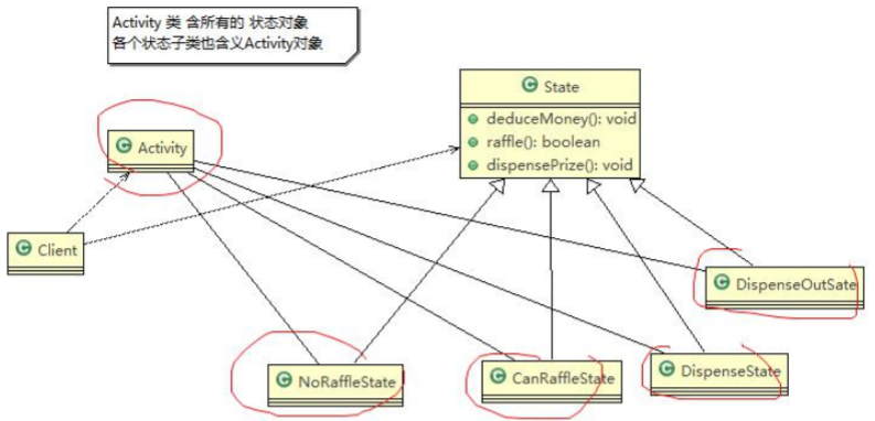 解释器模式与状态模式