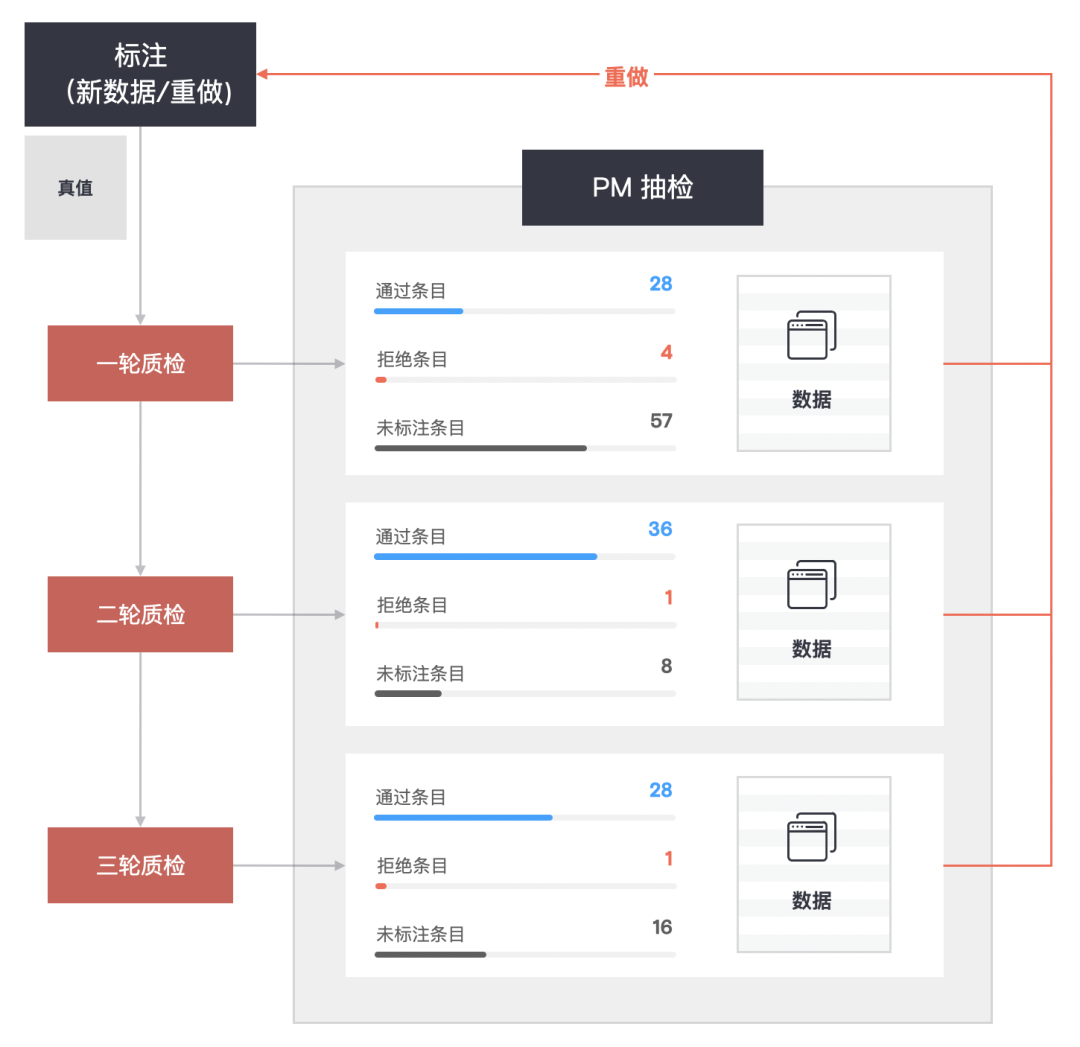 质检流程图