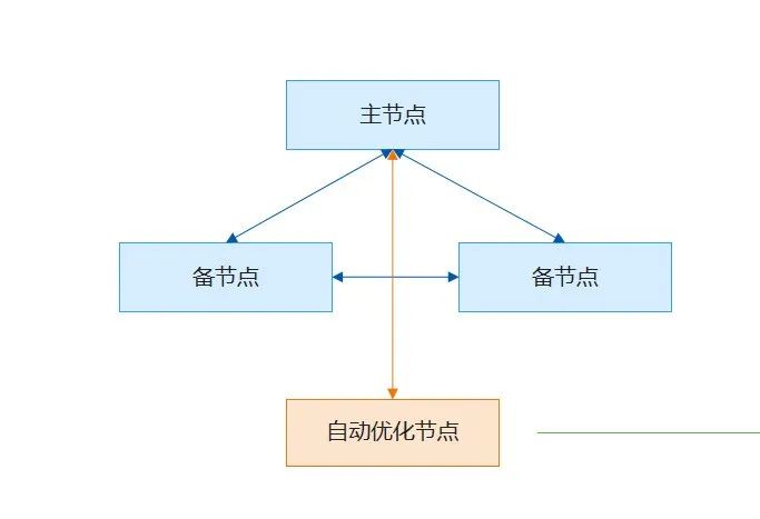 AntDB数据库参加ACDU中国行杭州站，分享数据库运维实践与经验