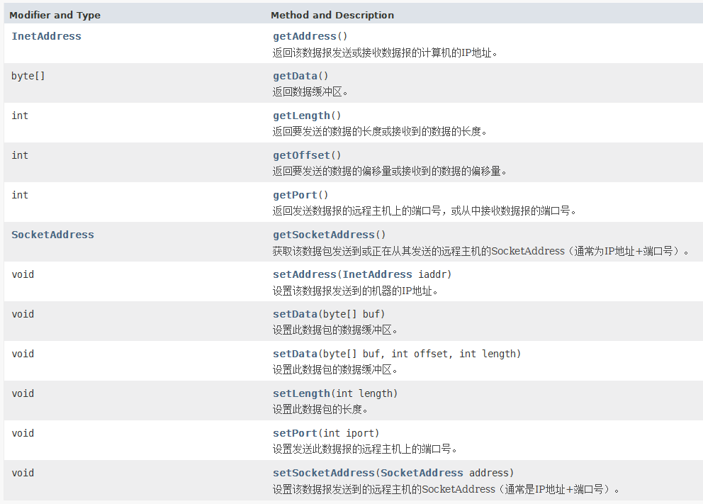 关于网络编程