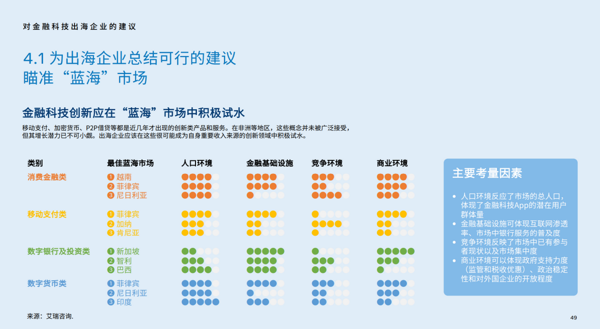 腾讯开年连投两笔，全球数字银行爆发正当时？