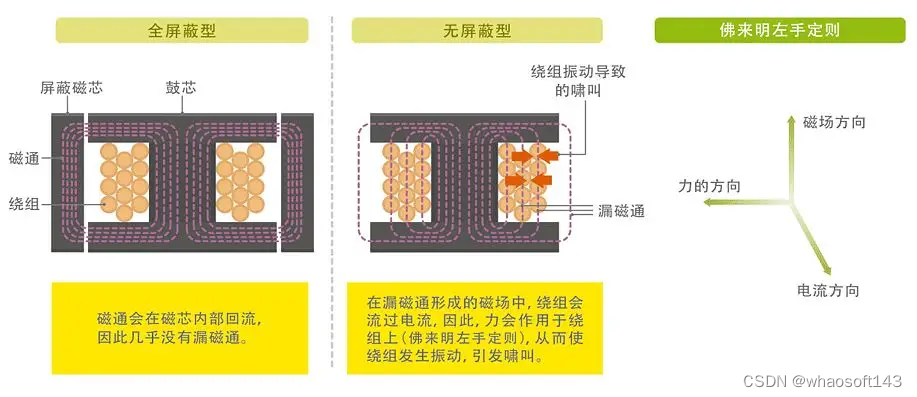 嵌入式分享合集190_电磁干扰_13