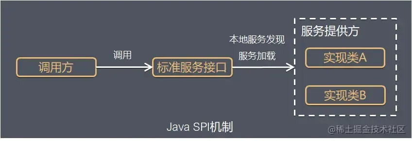 Hadoop 客户端 FileSystem加载过程