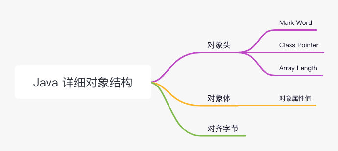 26cf1752968492457dc719c84472eeac - 详细了解 synchronized 锁升级过程