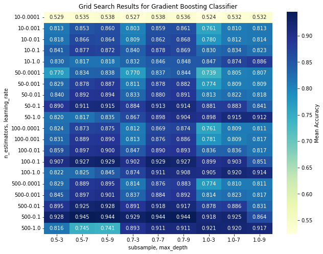 机器学习实战：Python基于GBM梯度提升机进行预测（十四）