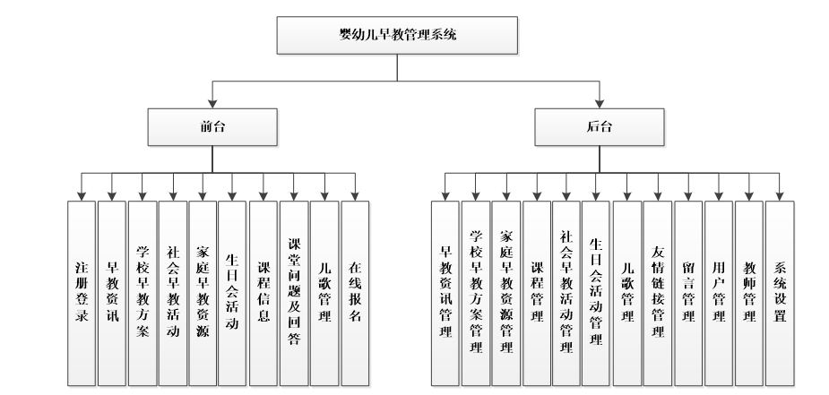 基於aspnet的嬰幼兒早教管理系統