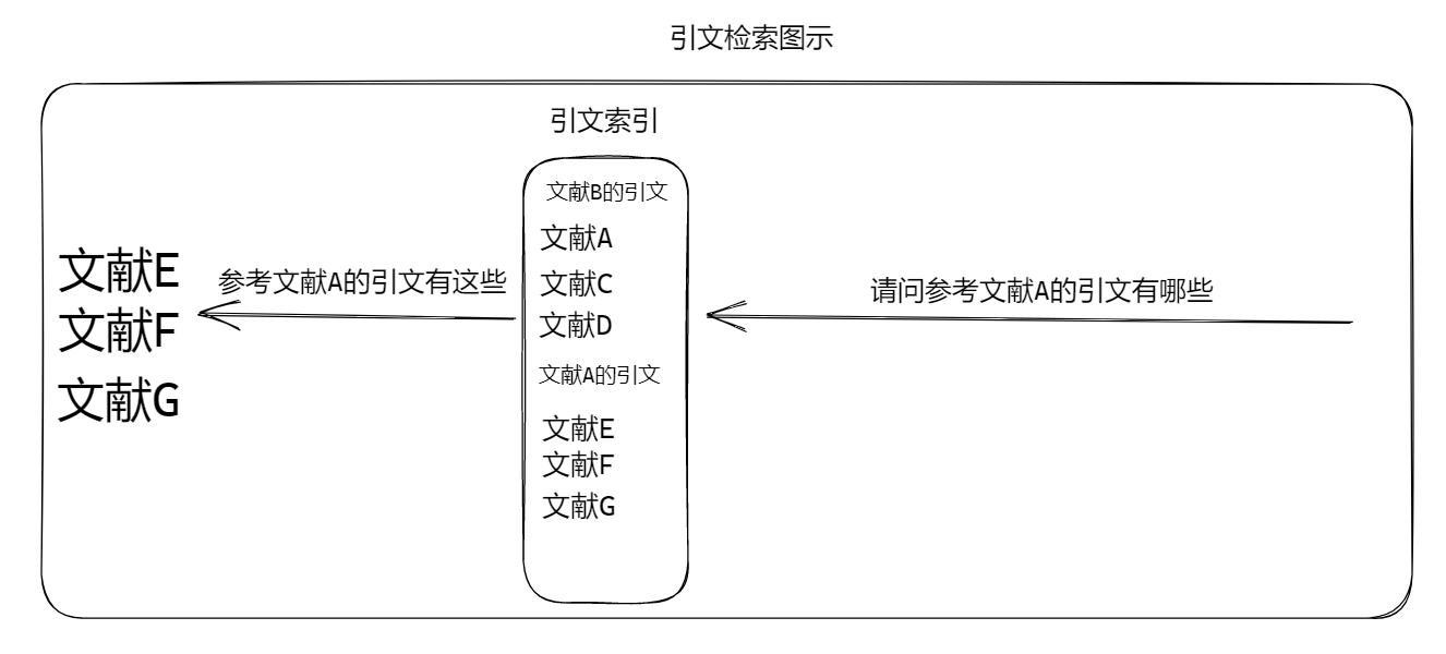 你真的懂引文吗?_引文和引证文献-CSDN博客