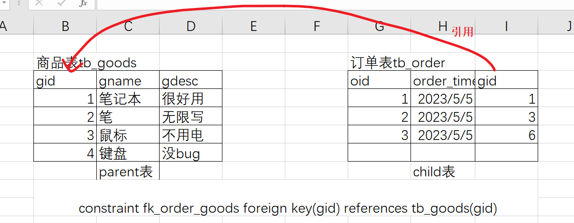 MySql【约束】