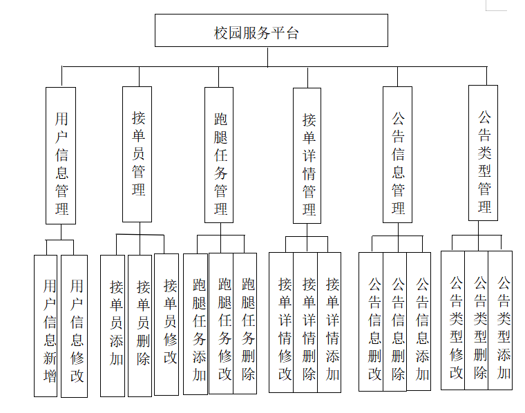 2,技术框架运行系统:windows编程语言:java系统架构:b/s后端框框