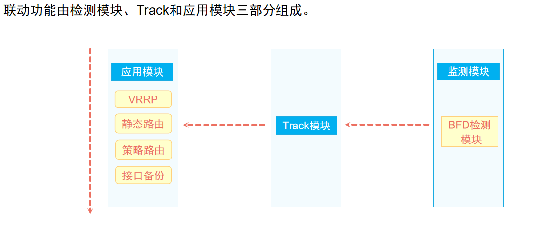 联动功能