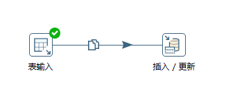 插入更新