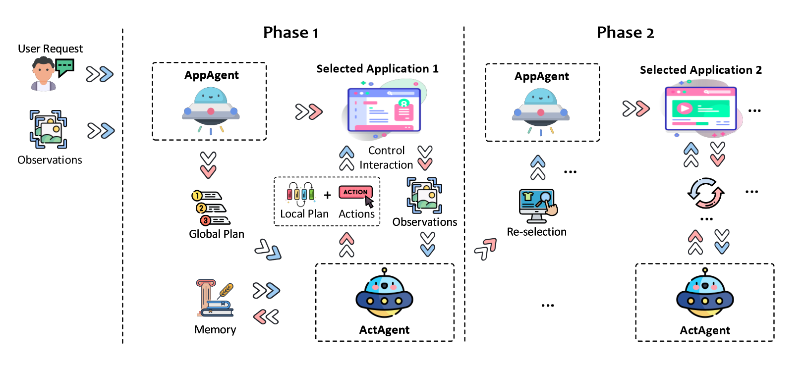 【论文通读】UFO：A UI-Focused Agent for Windows OS Interaction