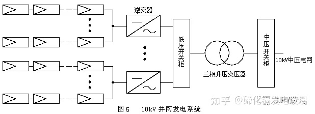 光伏发电系统的并网接入点选择及接入方案