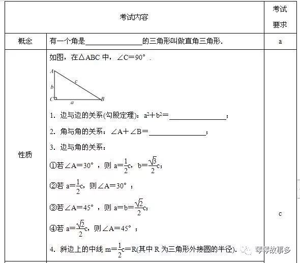 直角三角形知道两边求角度 中考数学专题复习 直角三角形 雪灵谷自然地理的博客 Csdn博客