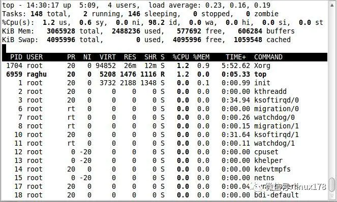 Linux Top命令最详细解释 镇杰 的博客 Csdn博客 Top命令详细解释