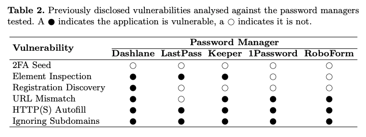 The security design of the Godslock offline plug-in