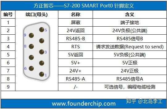 vb6串口同時讀取寫入數據怎麼避免衝突實例s7200smart通過modbusrtu