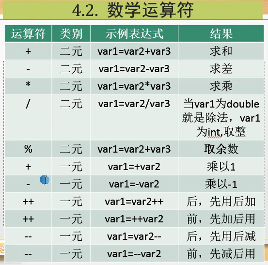 C#编程-25：数学运算符复习