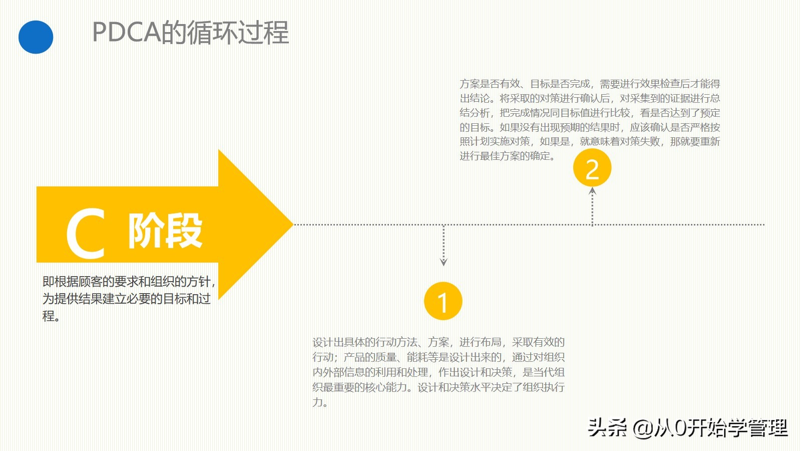 管理者必备管理工具：PDCA循环PPT完整版可编辑