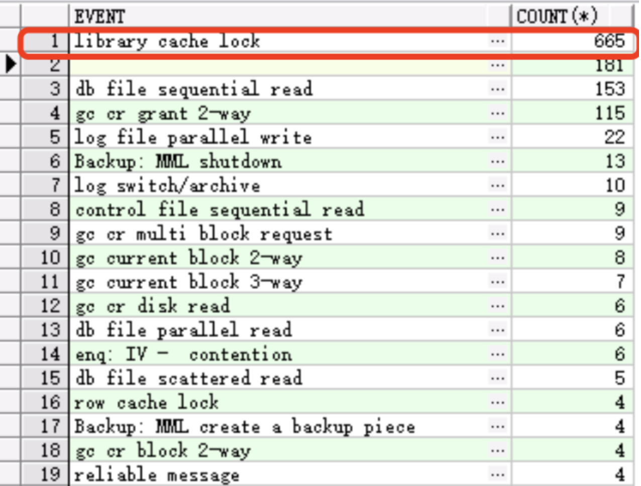 统计信息和AUTO SQL TUNING任务重合引发的Library Cache Lock血案