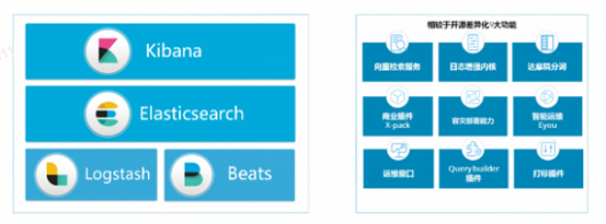 Elasticsearch生态技术峰会 | Elasticsearch在清博大数据的应用与实践