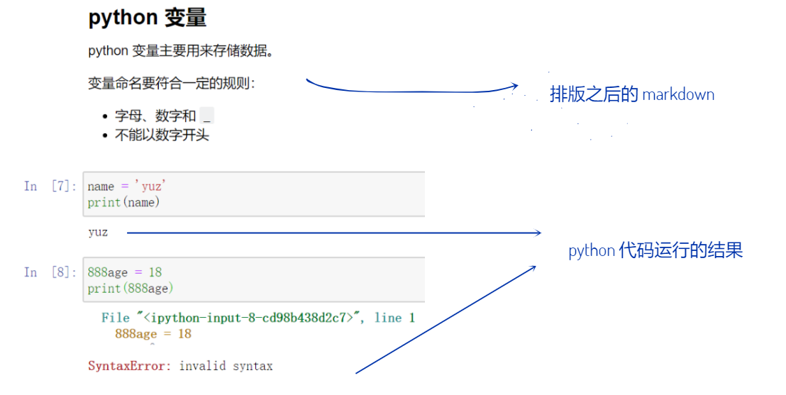 Python自动化 学 Python 作笔记，怎么能不用 Jupyter