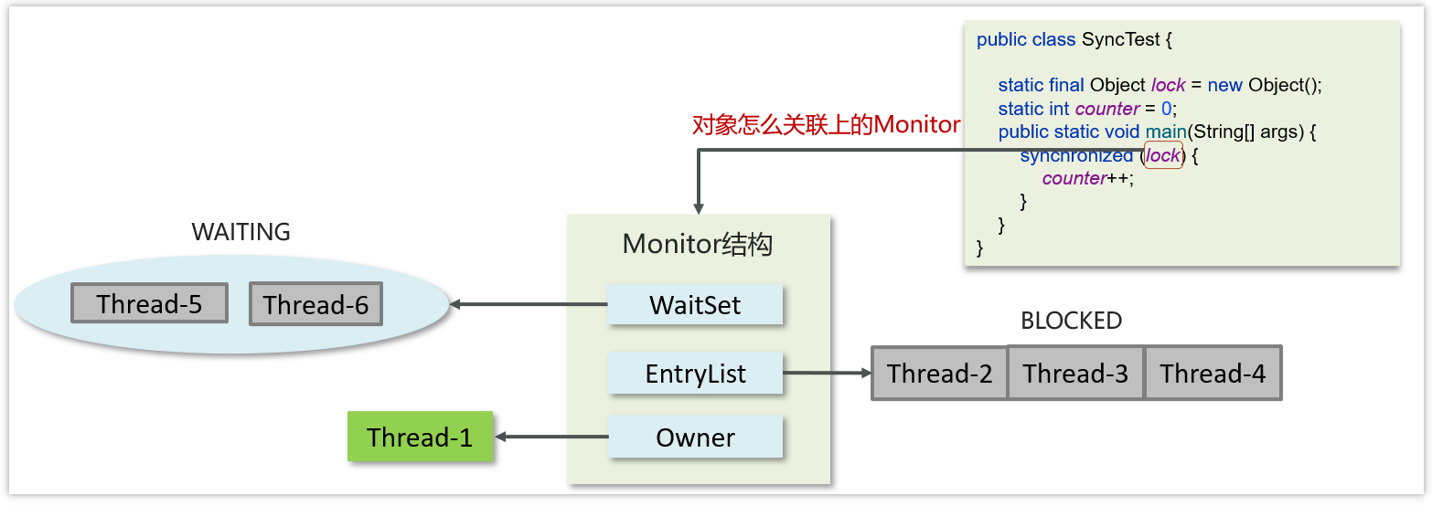 案例分析：多线程锁该如何优化？_java_05