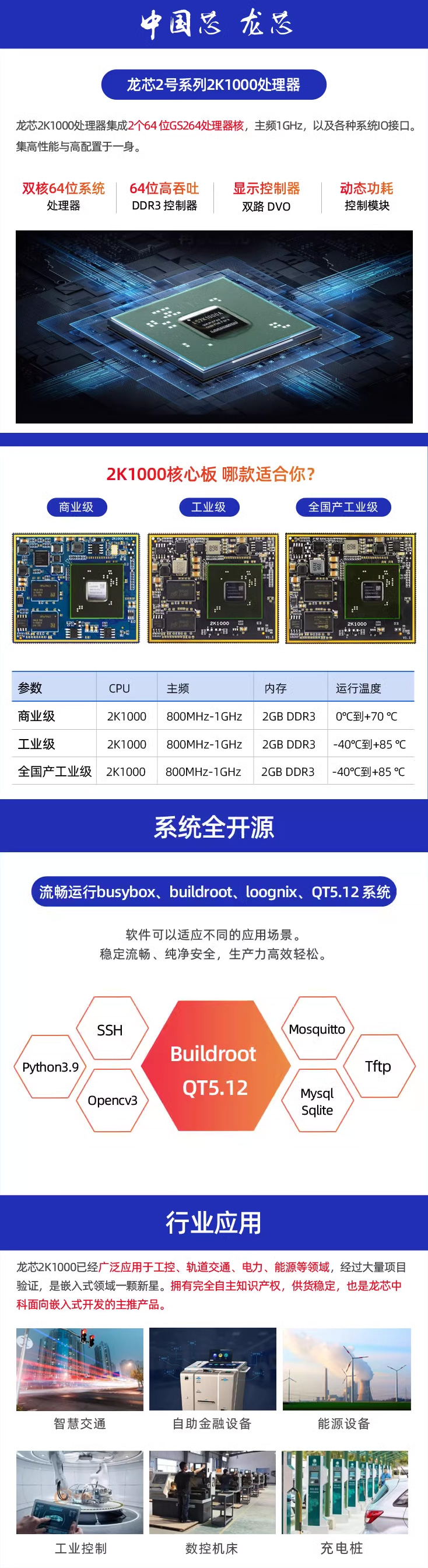 迅为2K1000核心板卡应用于工控、轨道交通、电力、能源等领域