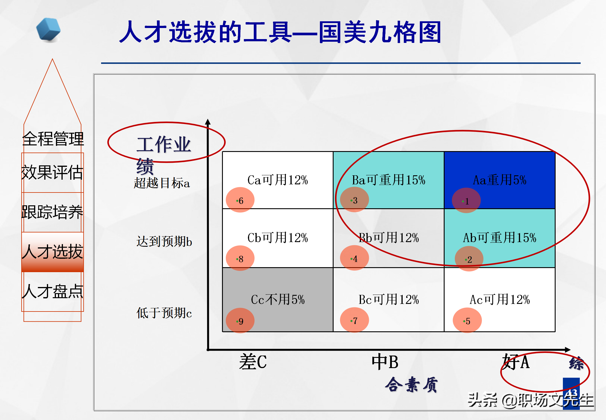 团队梯队人才培养模型60页人才梯队建设与人才培养果断收藏