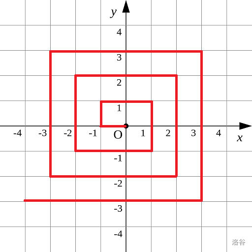 【洛谷 P8668】[蓝桥杯 2018 省 B] 螺旋折线 题解（数学+平面几何）