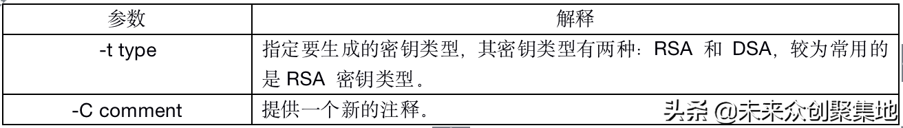 如何生成SSH公钥