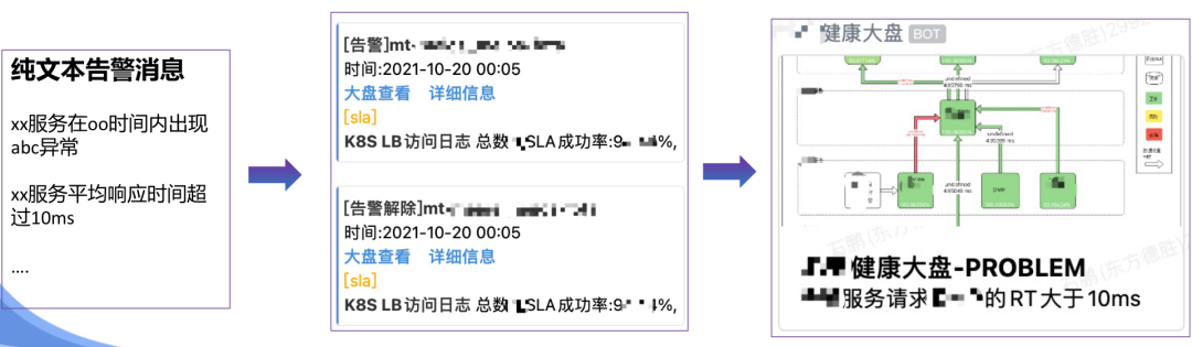 3大方向：稳定性「图文告警推广」